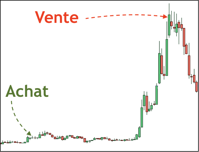 Cours boursier Innate Pharma 2013-2014, +306 % en 12 mois