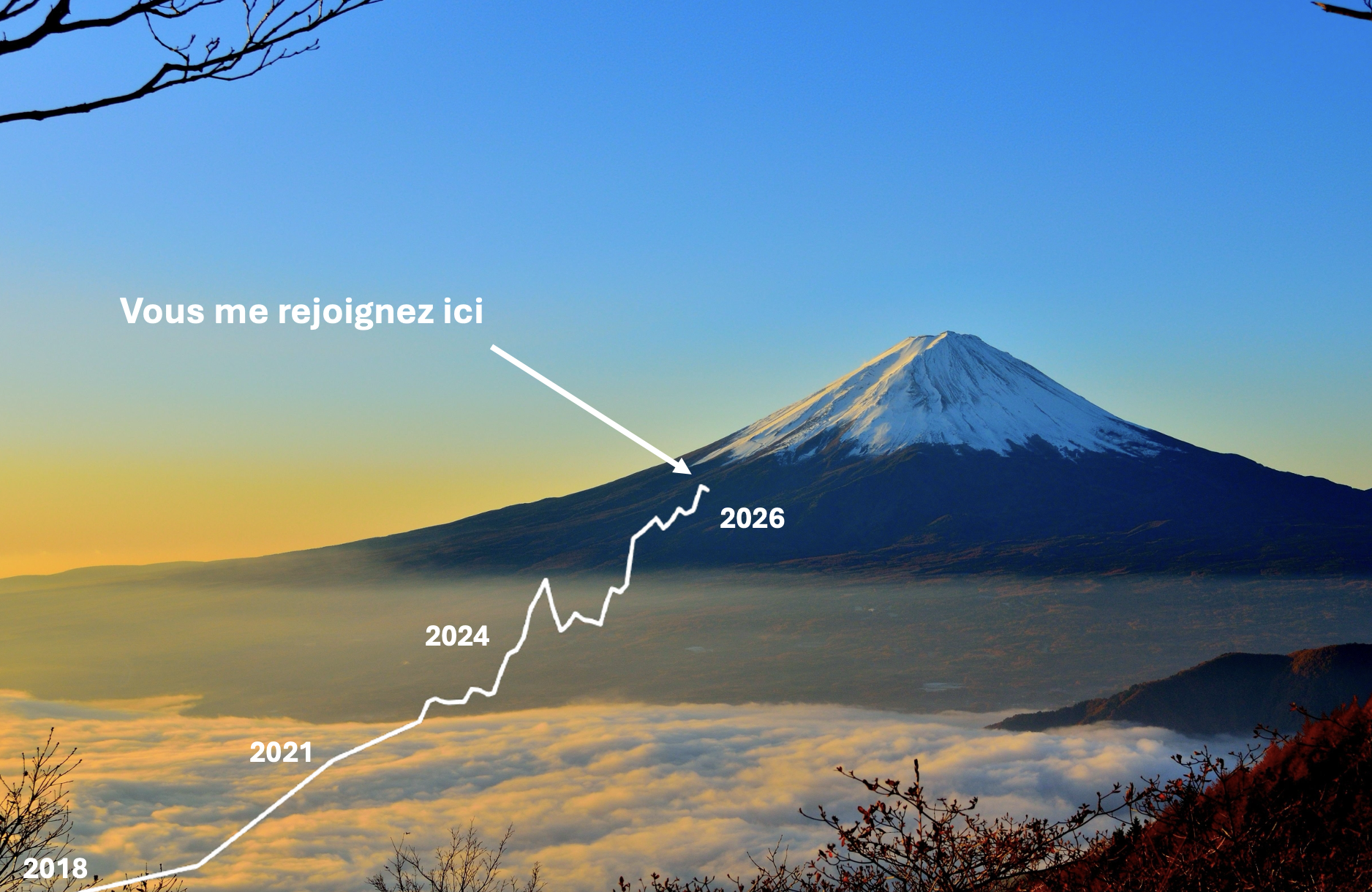 Newsletter Indépendance & Capital — plus de 10 000 lecteurs